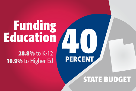 How Utah Funds Education